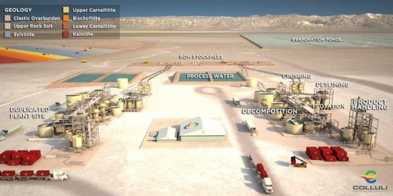 US$200 million secured for Colluli Potash Project